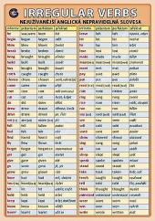 Irregular verbs - nejužívanější anglická nepravidelná slovesa