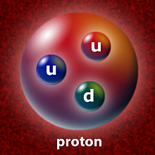 ProtonME